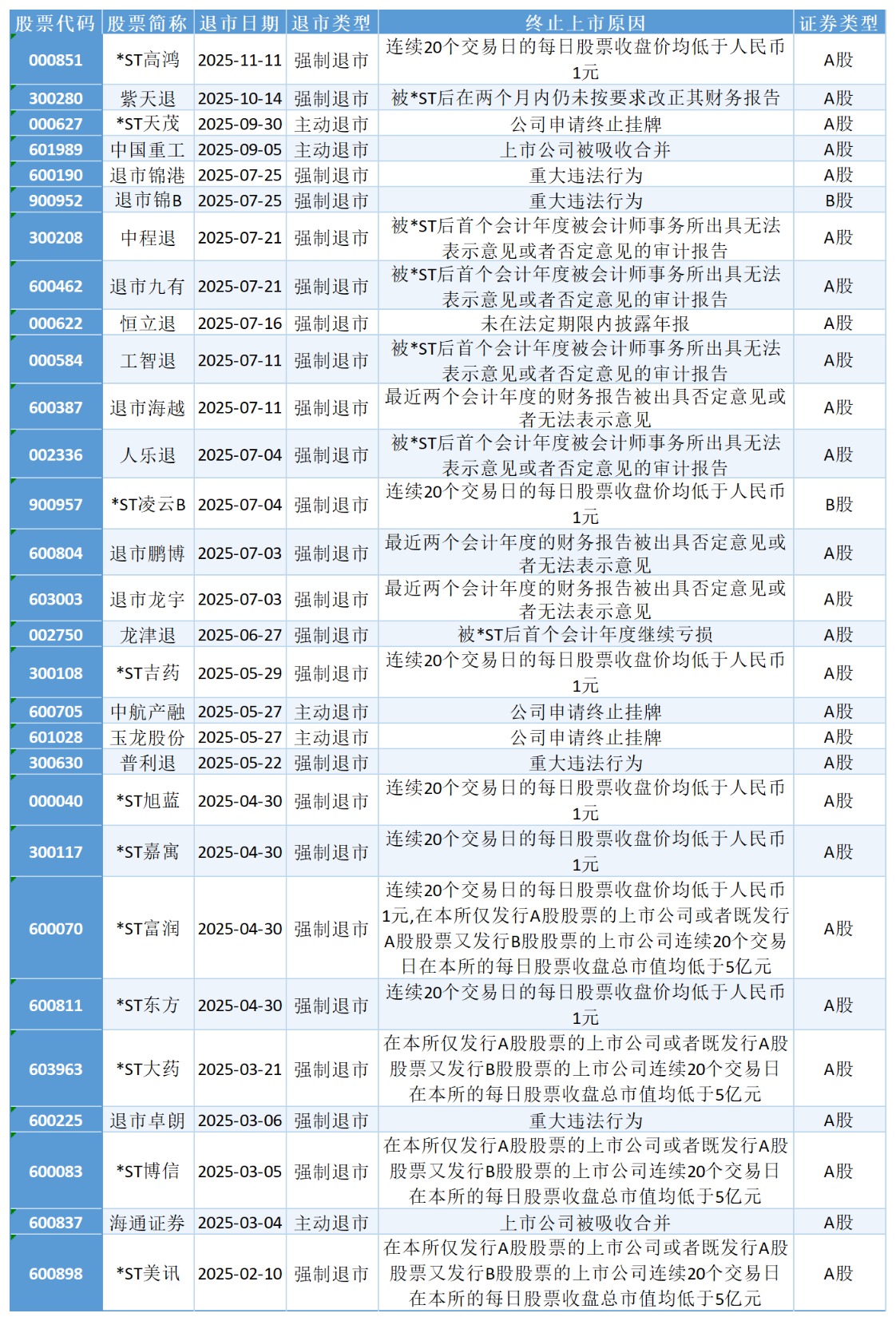 退市_Sheet1(1).png