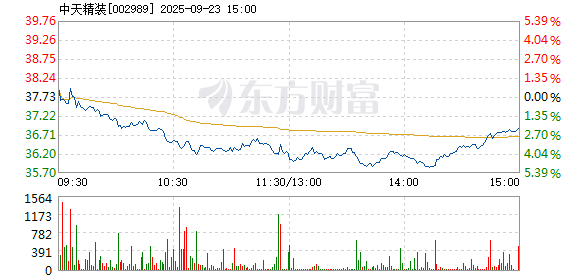 R图 002989_2