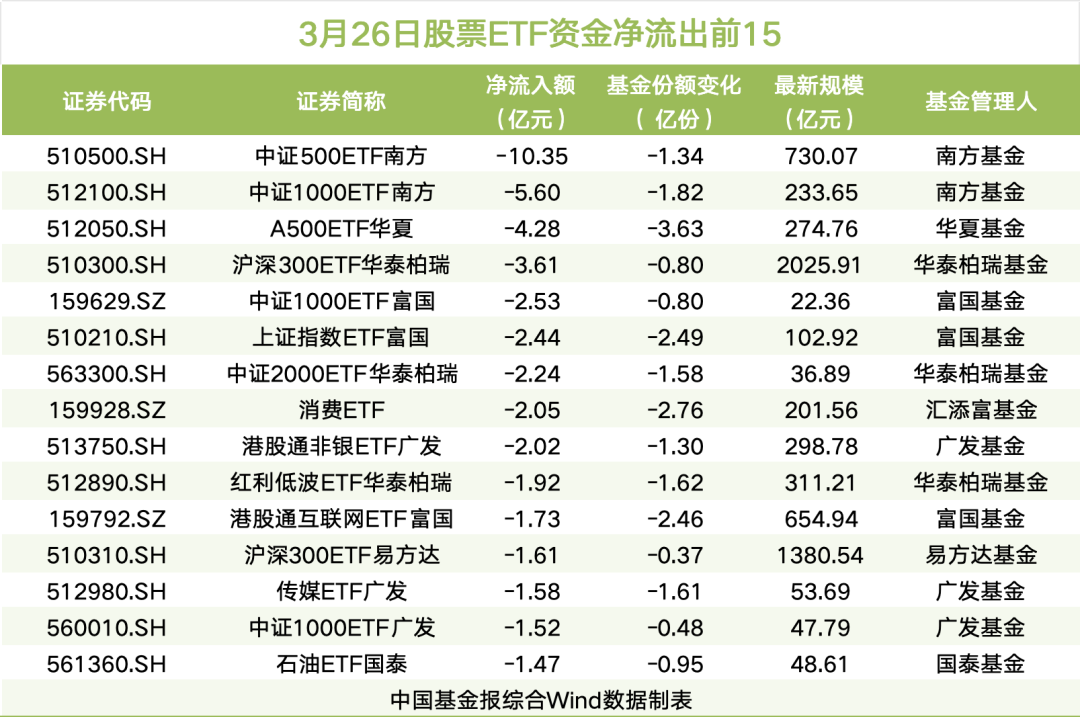 “落袋为安”？又有37亿“跑了”