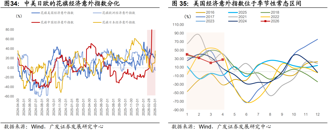 广发证券：静待贝叶斯收敛 大类资产配置月度展望