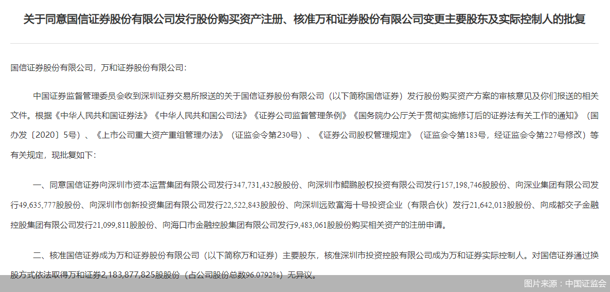 图片来源:中国证监会