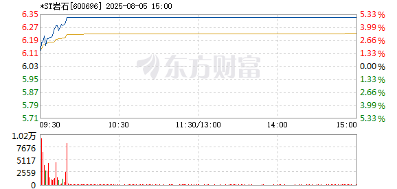 R图 600696_1