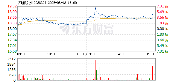 R图 002830_2