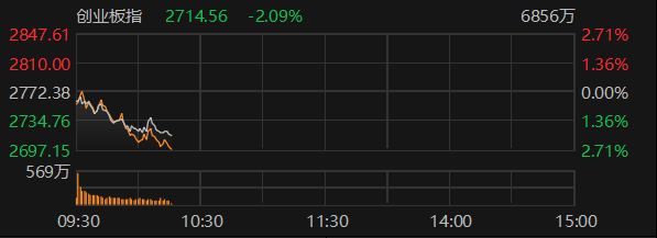 数据来源：Choice金融终端