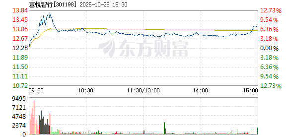 R图 301198_2