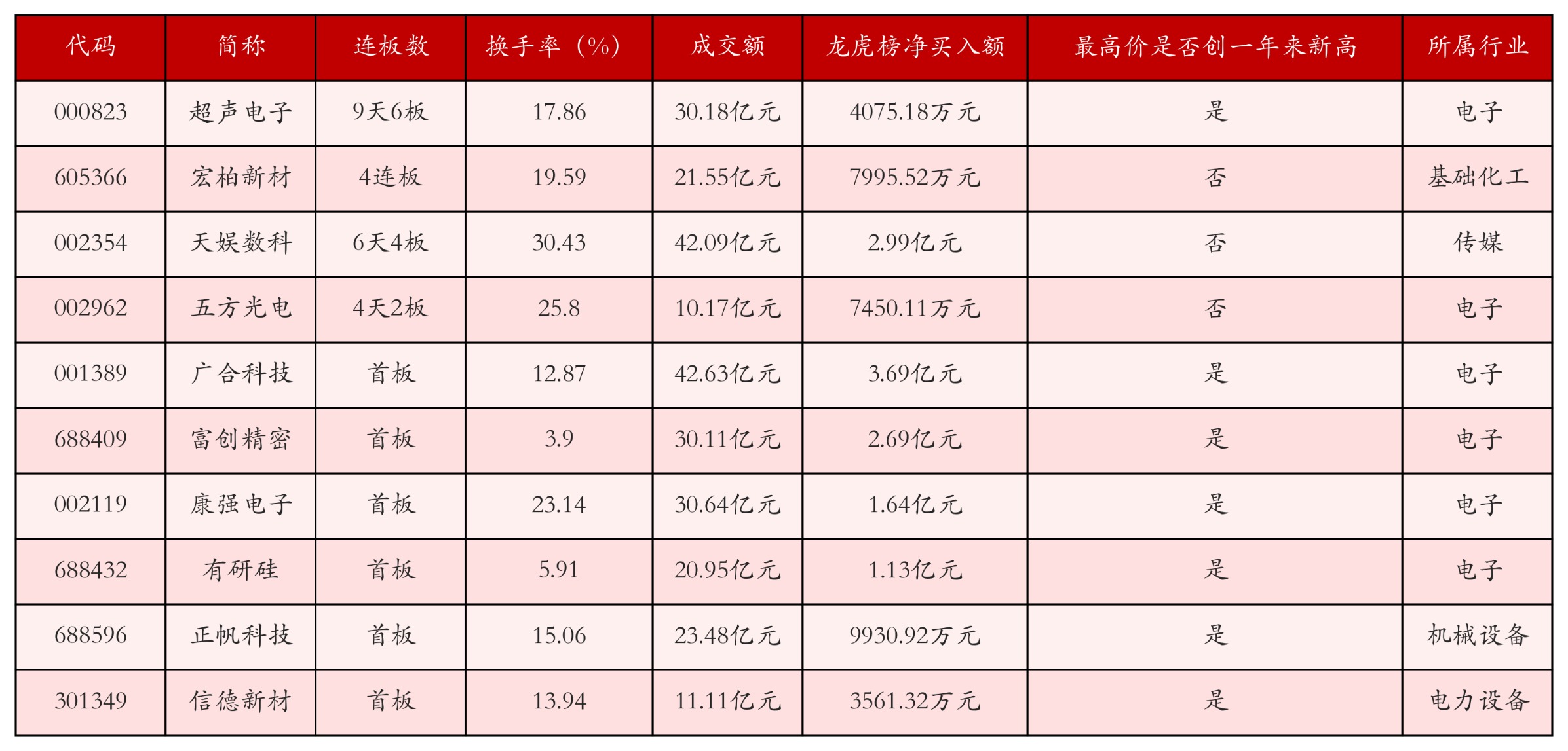 强势个股