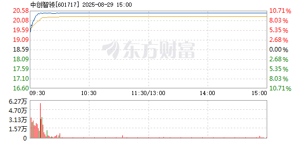 R图 601717_1