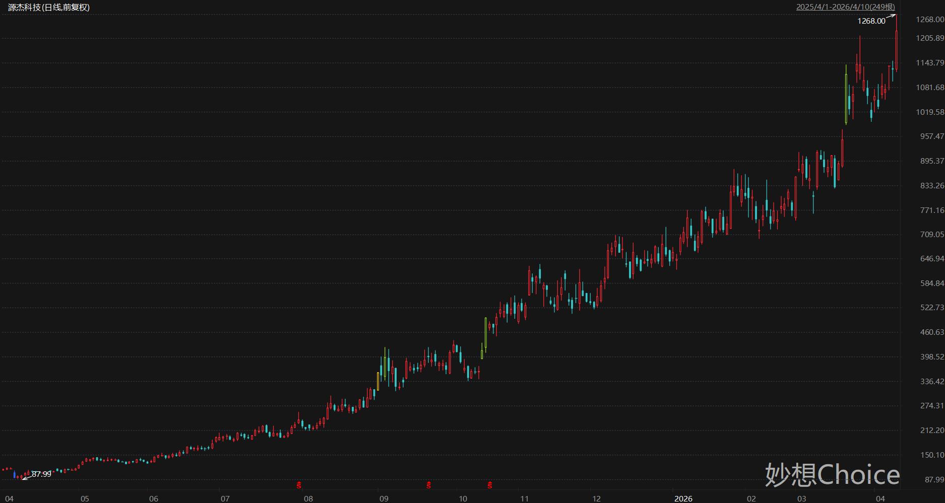 盘中创历史新高A股名单一览：中际旭创、新易盛等多只CPO概念股在列