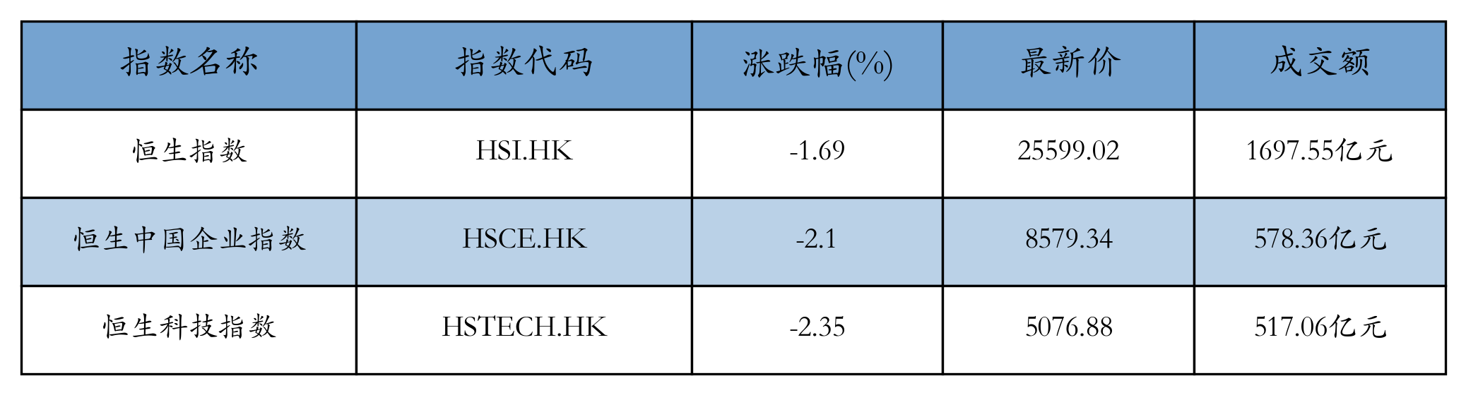 H重点指数