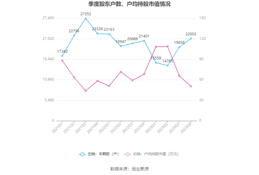 广州酒家2023年净利润同比增长521拟10派48元