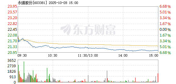 R图 603381_1