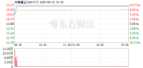 R图 600737_1