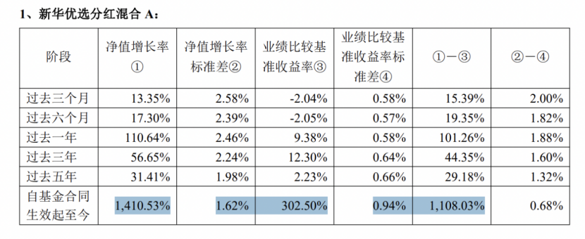 公募分红放榜！债基让出主导地位，权益扛下半壁江山，格局突破性逆转