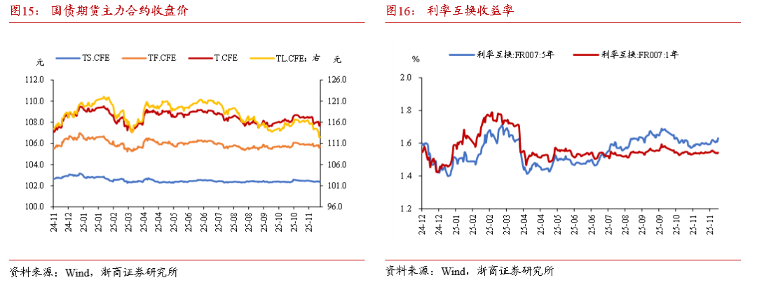 浙商证券：本轮债市要调整多久？耐心等待跨年后的布局机会