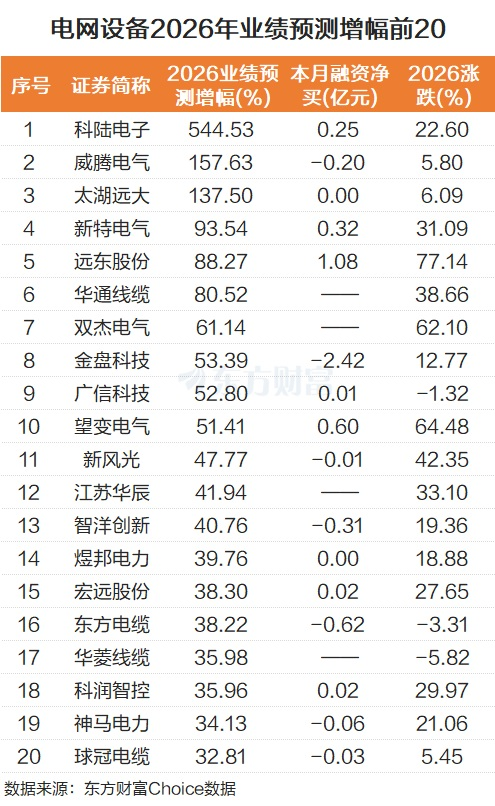 行业高景气！电网设备持续爆发 2030年全球投资达6200亿美元？