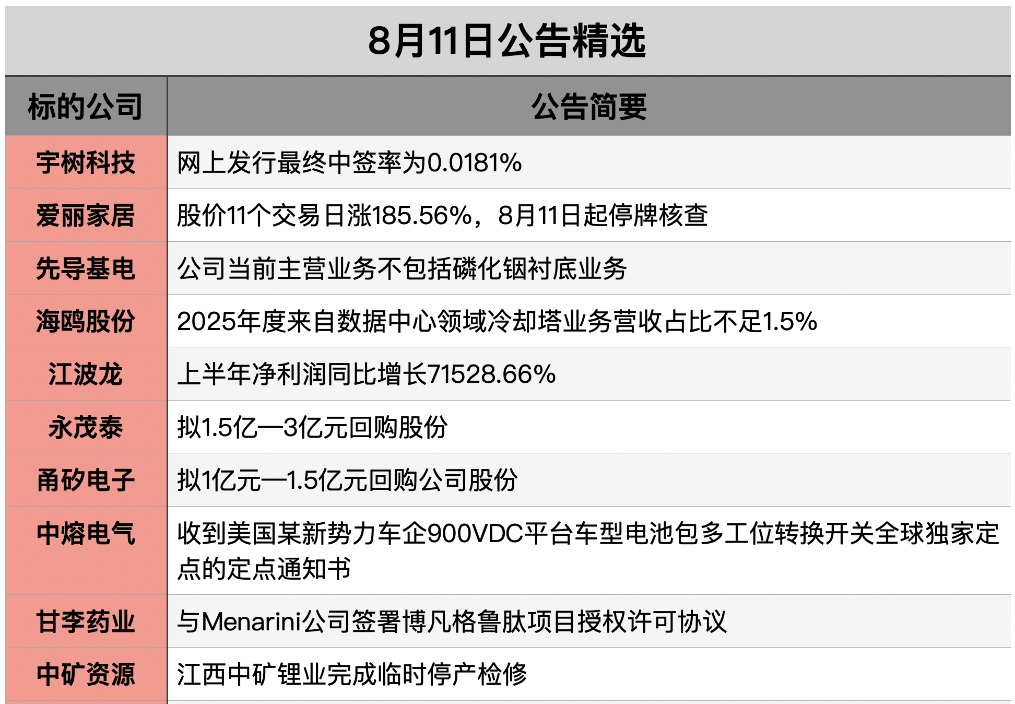 截屏2026-08-10 