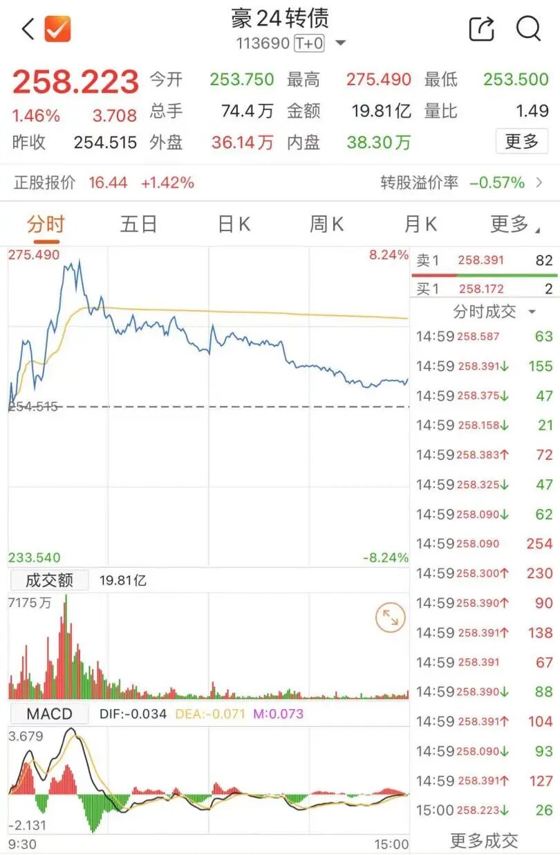 最后一天！不及时操作或将亏损超61%