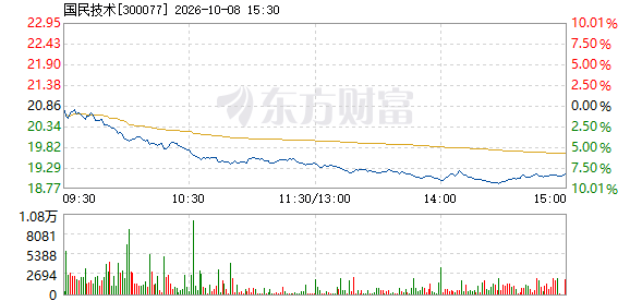 R图 300077_2