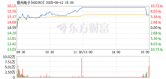 R图 600353_1
