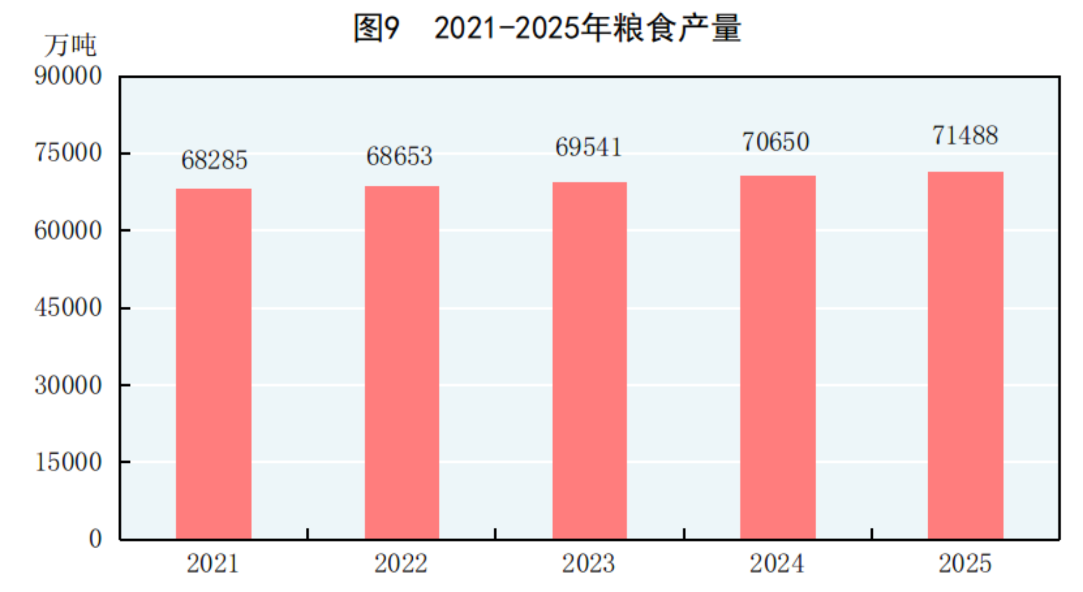 GDP同比增长5.0%!2025年国民经济和社会发展统计公报发布