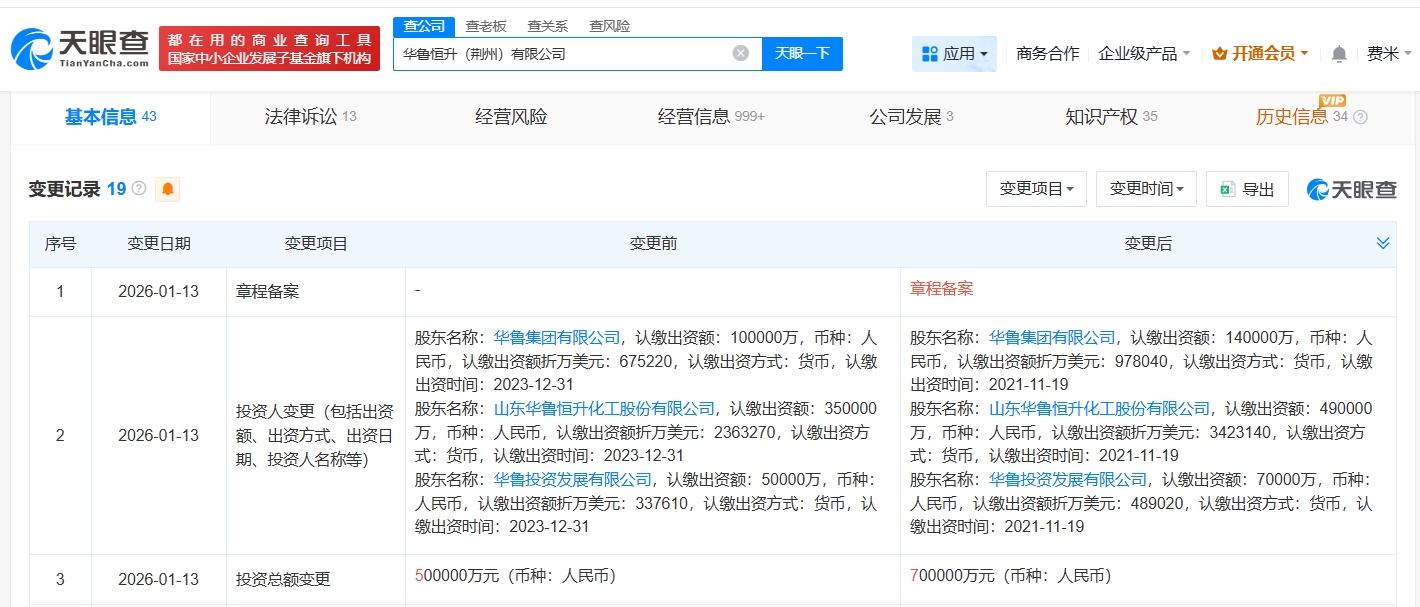 华鲁恒升荆州公司增资至70亿