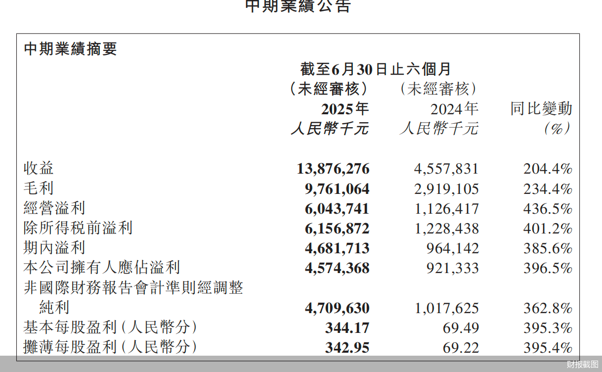 财报截图