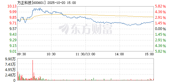 R图 600601_1