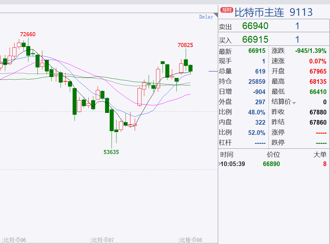 特朗普交易”引爆加密货币市场比特币期货半个月以来涨超22%
