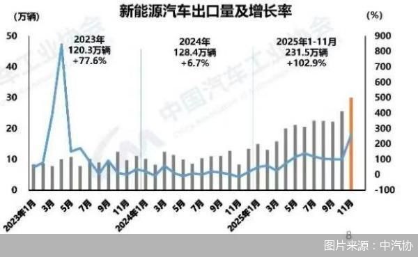 图片来源:中汽协