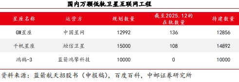 融资持续升温！商业航天反复活跃 杠杆资金最新抢筹股曝光