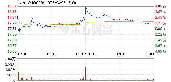 R图 002209_2