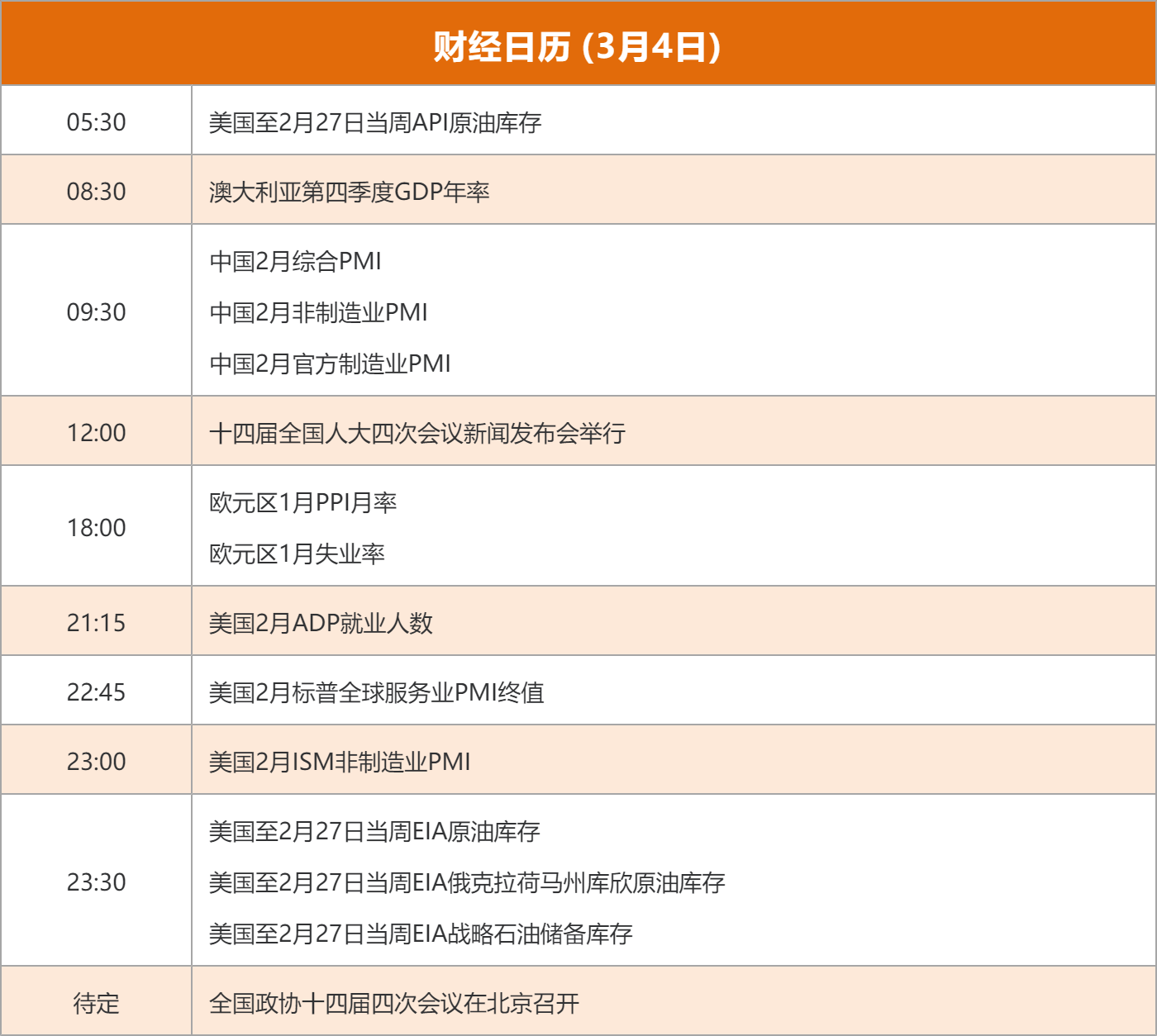 东方财富财经早餐 3月4日周三