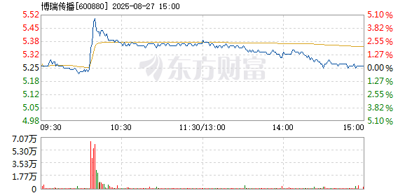 R图 600880_1