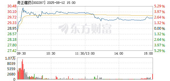 R图 002287_2