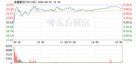 R图 301108_2