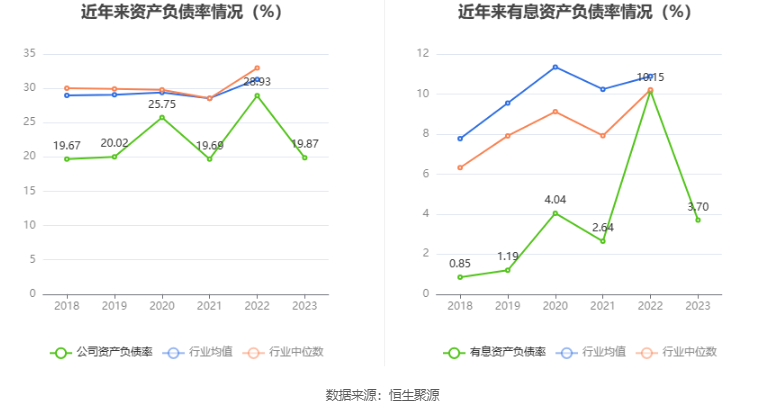 马应龙2023年净利润同比下降738拟10派4元