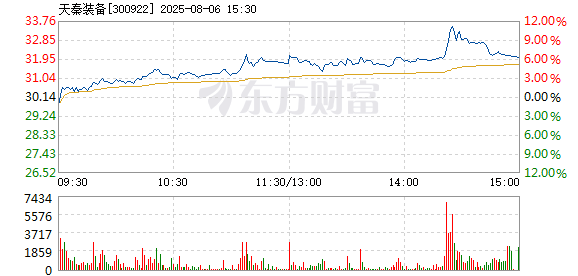 R图 300922_2