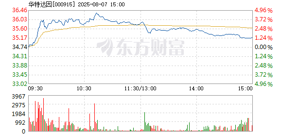 R图 000915_2