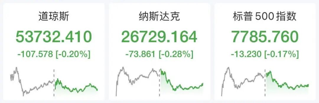 国际油价拉升，布油涨超2%，美股存储概念走强，闪迪涨超7%，博通跌近6%