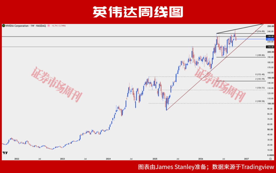 通胀数据引发科技股抛售，美股顶得住吗?