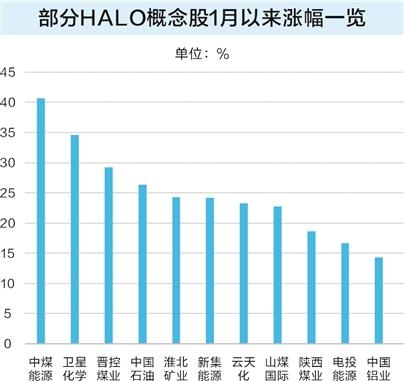 重资产低淘汰赛道火热 机构青睐低估值优质标的