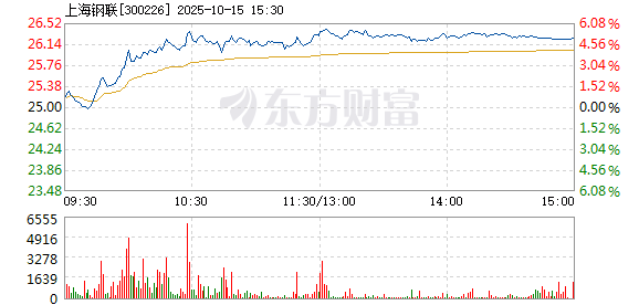 R图 300226_2