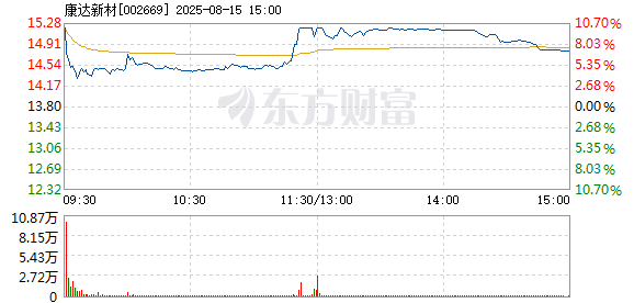 R图 002669_2