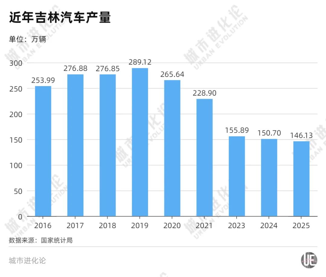 老牌汽车大省，想借“新势力”翻盘