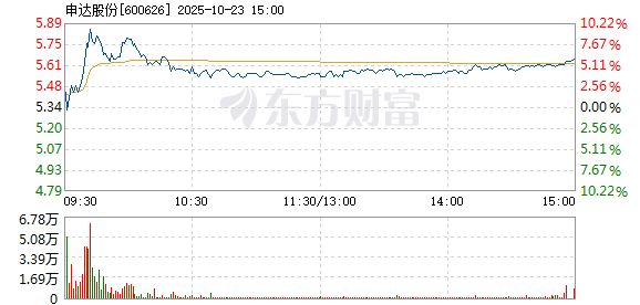 R图 600626_1