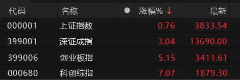 数据来源：Choice金融终端