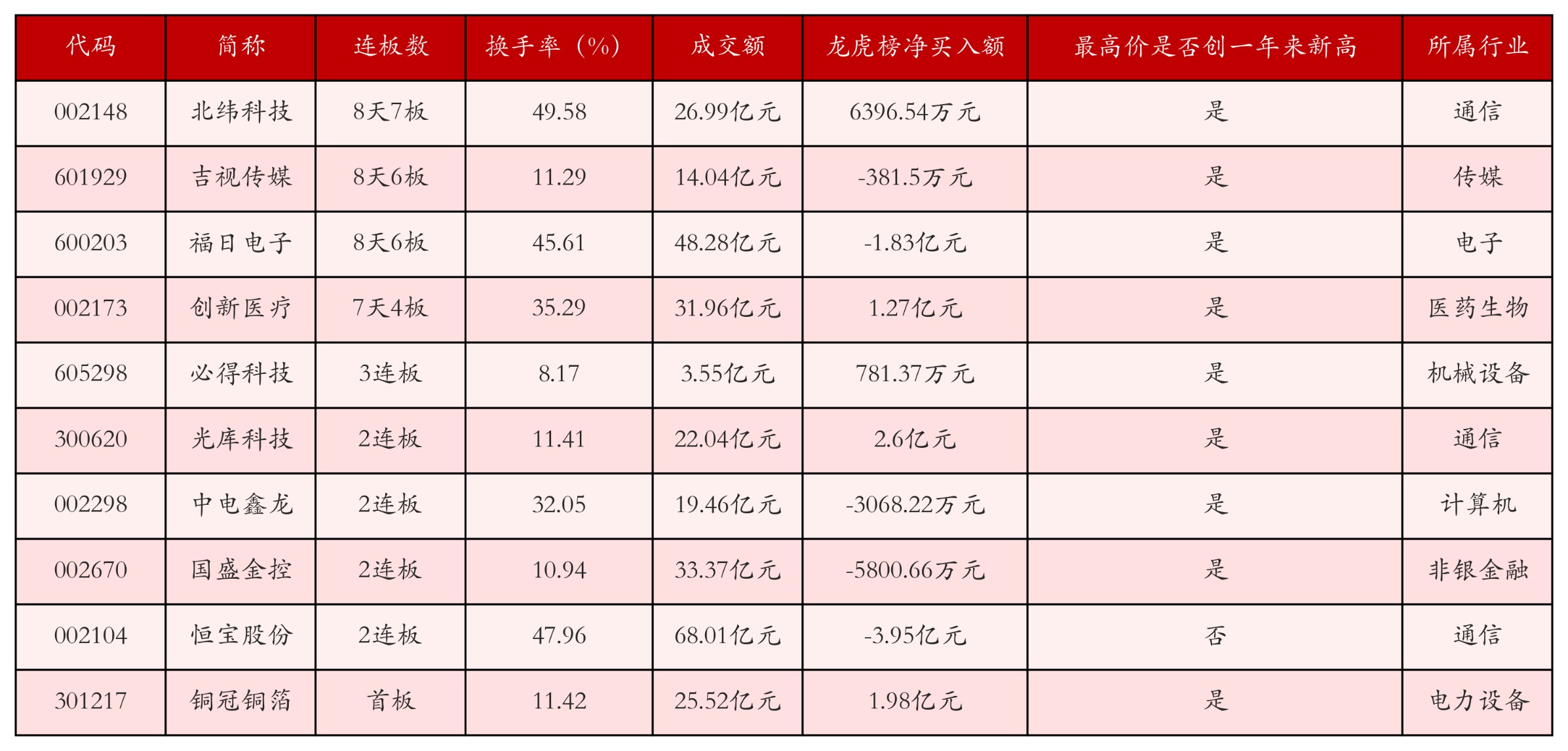 强势个股