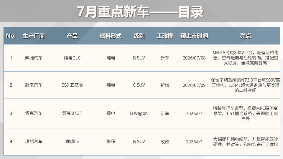 图片来源：乘联分会微信公众号