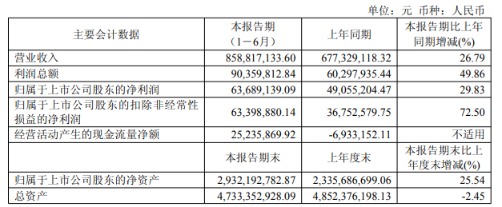详细阅读:海量财经 | 瑞银、摩根、巴克莱同时杀入这只医药股,美诺华发生了什么? 海量财经 | 瑞银、摩根、巴克莱同时杀入这只医药股,美诺华发生了什么?