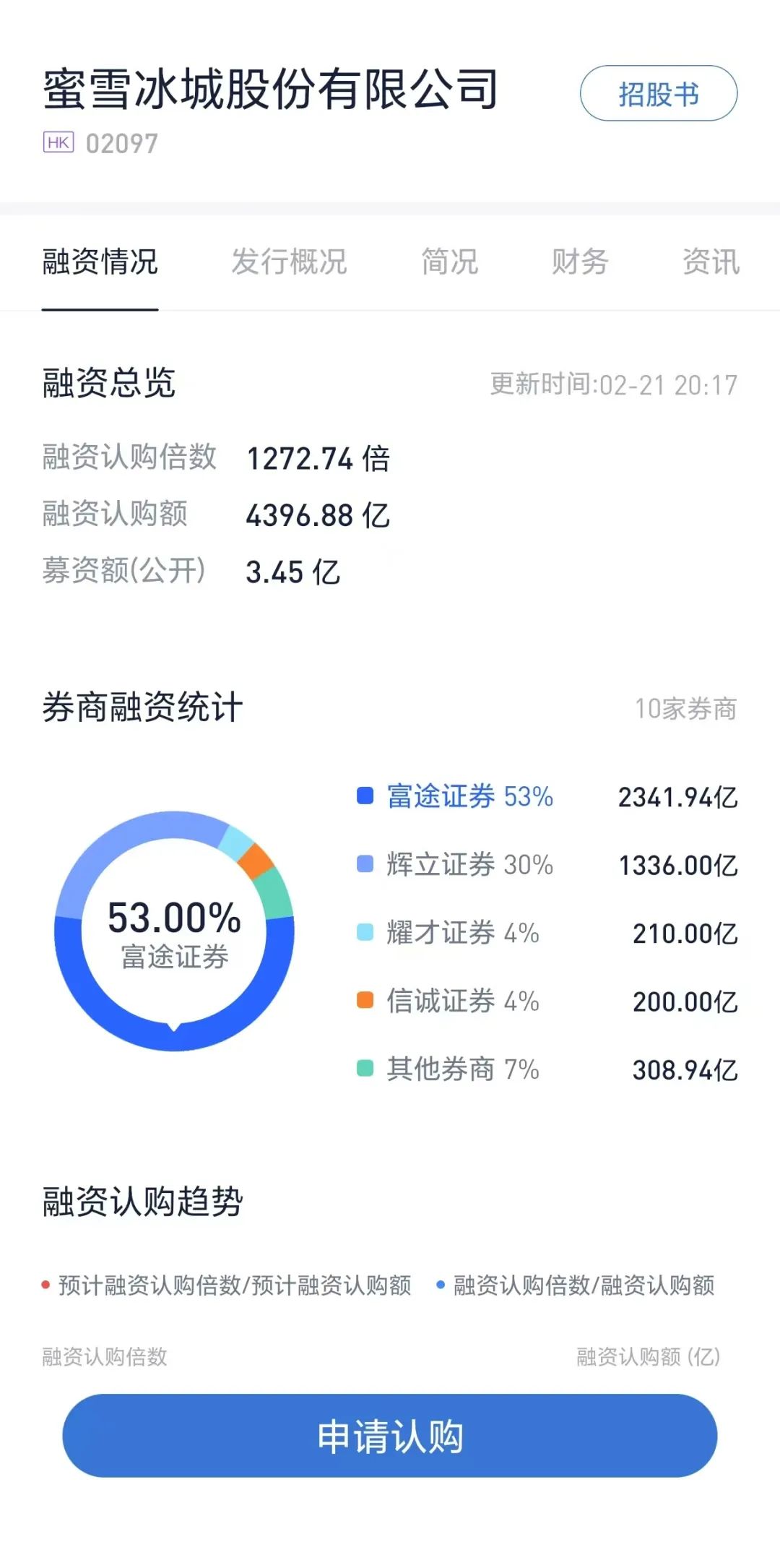 蜜雪冰城火爆香江！